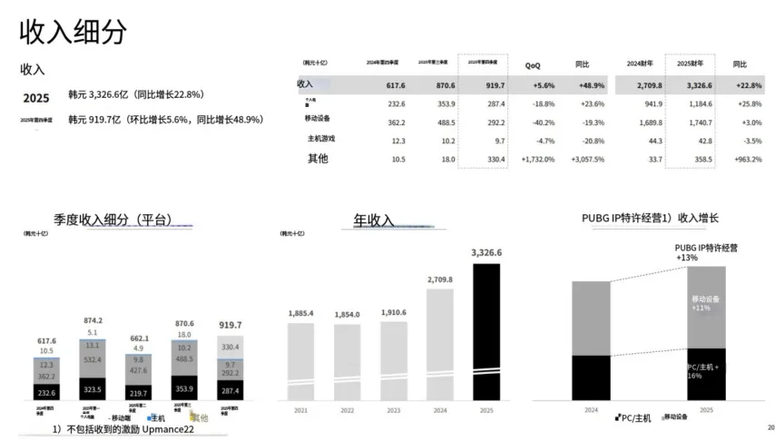 奇异人生,获系列最高,用户评分,2026FIFA世界杯足球,FIFA世足杯賽程2026,FIFA世界盃足球賽賽程表