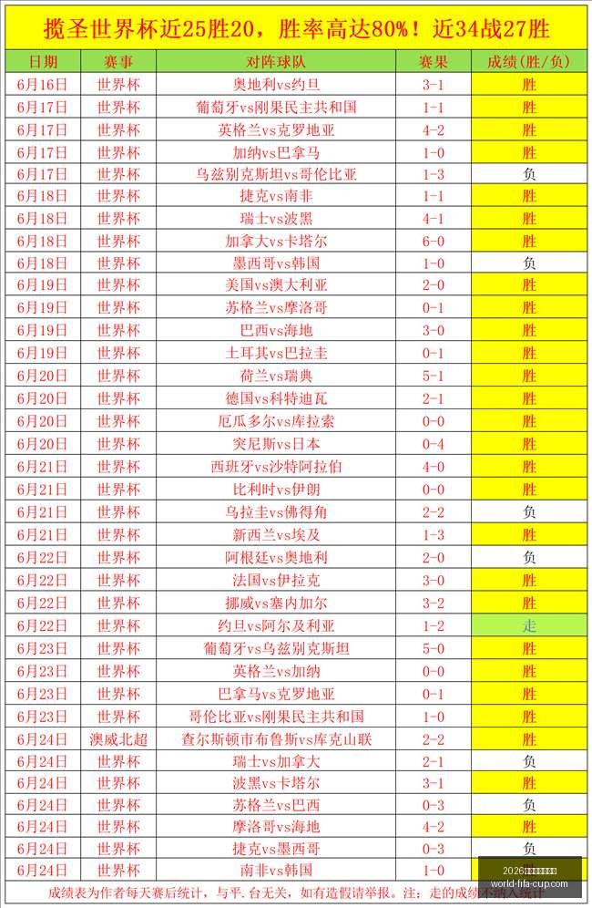 年美加墨世,界杯,2026年美加墨世界杯,2026年美加墨世界杯官网,世界杯购票,世界杯赛事攻略,2026世界杯球队,体育赛事直播