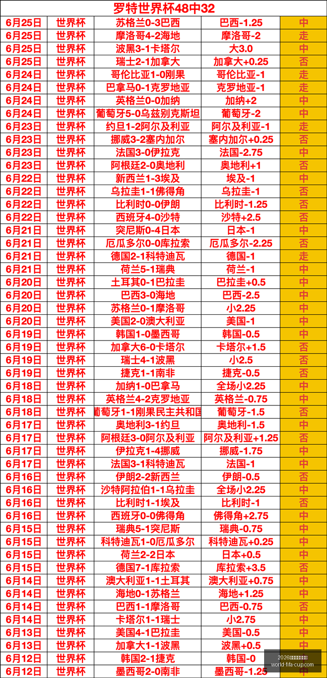 年美加墨世,界杯,2026年美加墨世界杯,2026年美加墨世界杯官网,世界杯购票,世界杯赛事攻略,2026世界杯球队,体育赛事直播