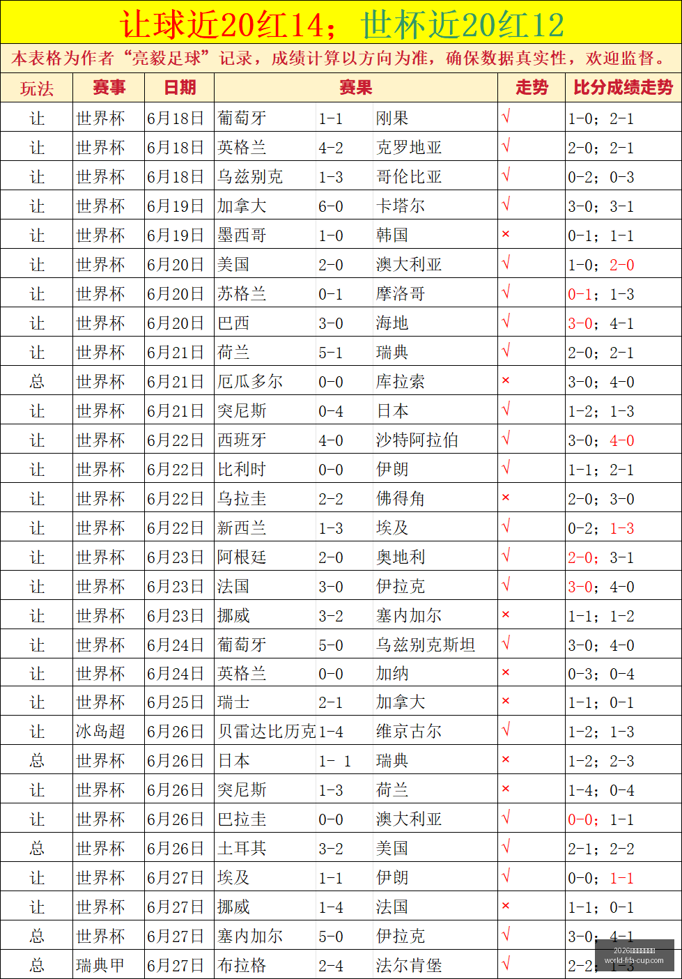 年美加墨世,界杯,2026年美加墨世界杯,2026年美加墨世界杯官网,世界杯购票,世界杯赛事攻略,2026世界杯球队,体育赛事直播