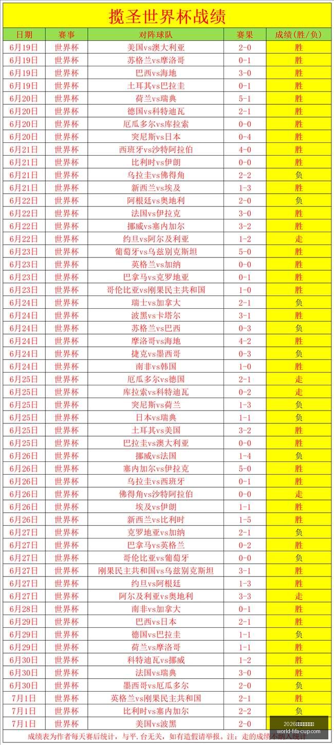 年美加墨世,界杯,2026年美加墨世界杯,2026年美加墨世界杯官网,世界杯购票,世界杯赛事攻略,2026世界杯球队,体育赛事直播