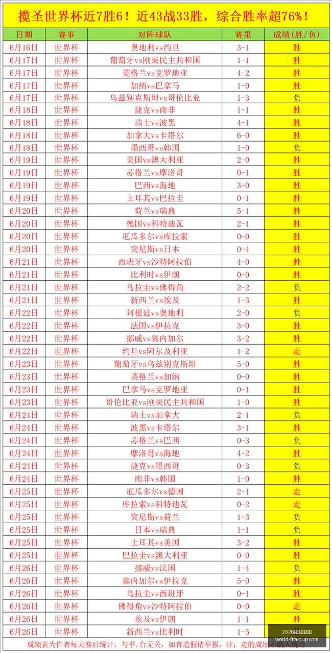 墨西哥成世,界杯常客,比利时却未,2026年美加墨世界杯官网,世界杯购票,世界杯赛事攻略,2026世界杯球队,体育赛事直播