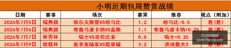 年美加墨世,界杯,2026年美加墨世界杯,2026年美加墨世界杯官网,世界杯购票,世界杯赛事攻略,2026世界杯球队,体育赛事直播