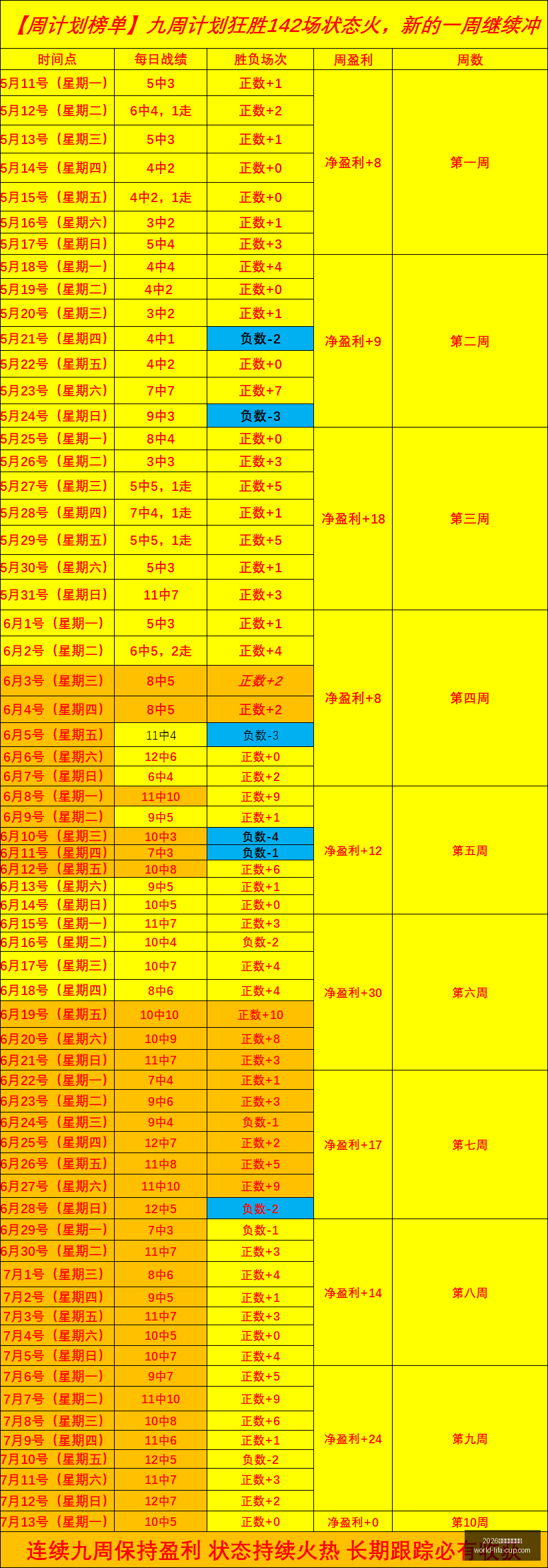 年美加墨世,界杯,界杯官网突,2026年美加墨世界杯官网,世界杯购票,世界杯赛事攻略,2026世界杯球队,体育赛事直播