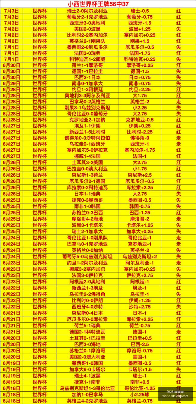年美加墨世,界杯,界杯官网突,2026年美加墨世界杯官网,世界杯购票,世界杯赛事攻略,2026世界杯球队,体育赛事直播