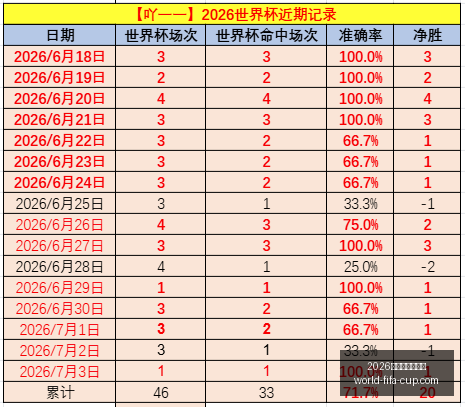 年美加墨世,界杯,界杯官网突,2026年美加墨世界杯官网,世界杯购票,世界杯赛事攻略,2026世界杯球队,体育赛事直播