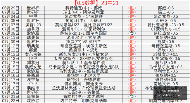 年美加墨世,界杯,2026年美加墨世界杯,2026年美加墨世界杯官网,世界杯购票,世界杯赛事攻略,2026世界杯球队,体育赛事直播
