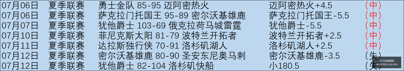 推荐,足球周日,巴西杯前瞻,2026年美加墨世界杯官网,世界杯购票,世界杯赛事攻略,2026世界杯球队,体育赛事直播