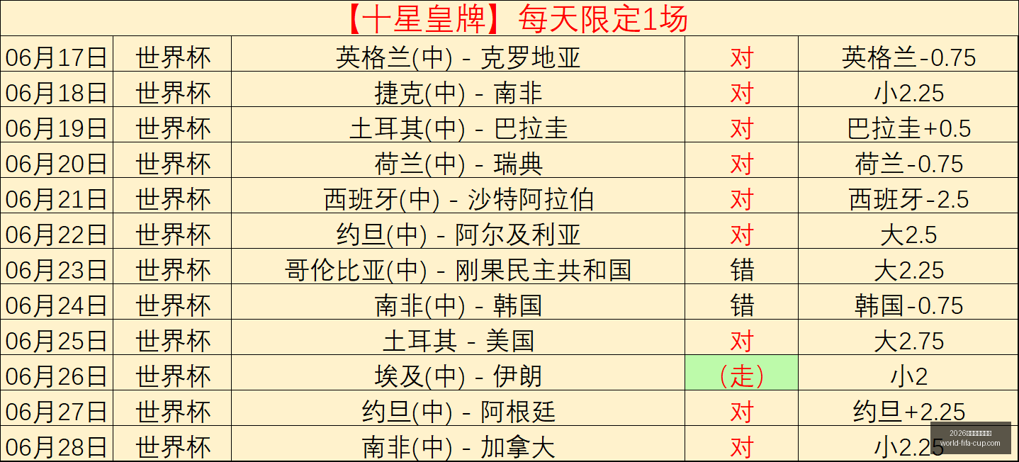 年美加墨世,界杯世界杯,购票突发变,2026年美加墨世界杯官网,世界杯购票,世界杯赛事攻略,2026世界杯球队,体育赛事直播