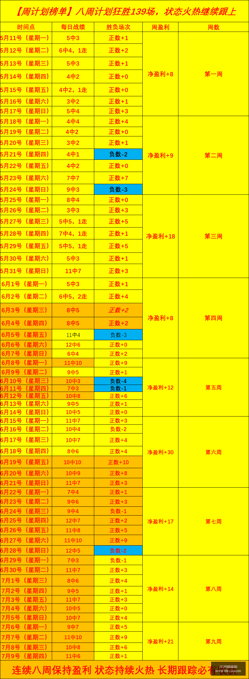 年美加墨世,界杯,2026年美加墨世界杯,2026年美加墨世界杯官网,世界杯购票,世界杯赛事攻略,2026世界杯球队,体育赛事直播
