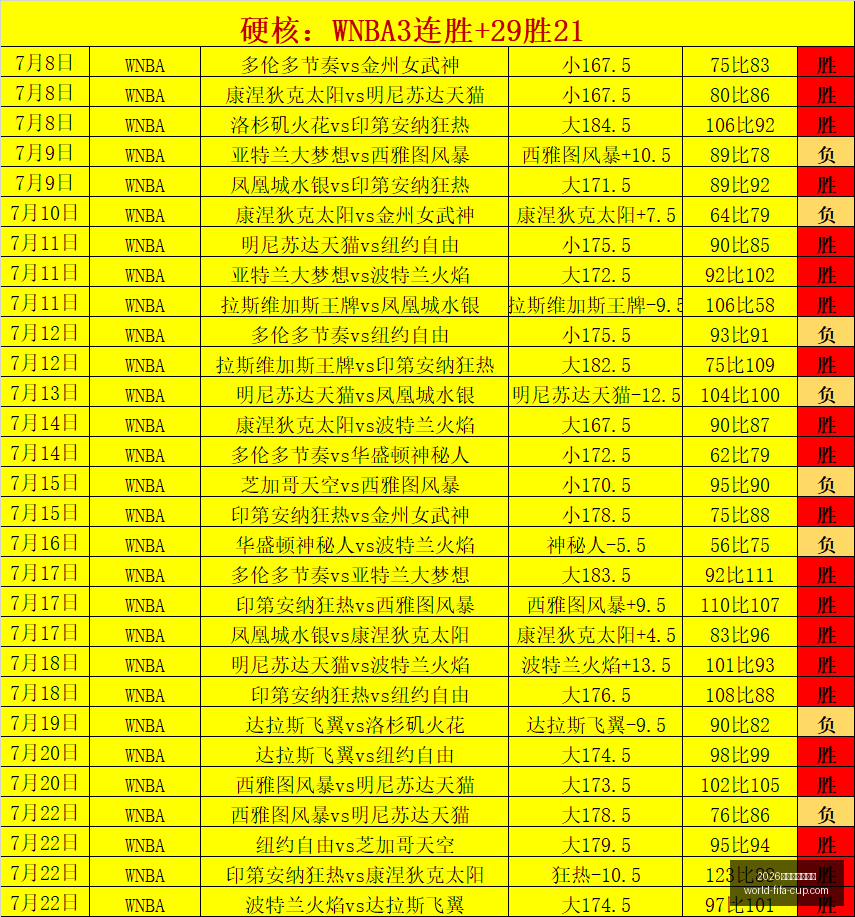 年美加墨世,界杯,界杯官网突,2026年美加墨世界杯官网,世界杯购票,世界杯赛事攻略,2026世界杯球队,体育赛事直播