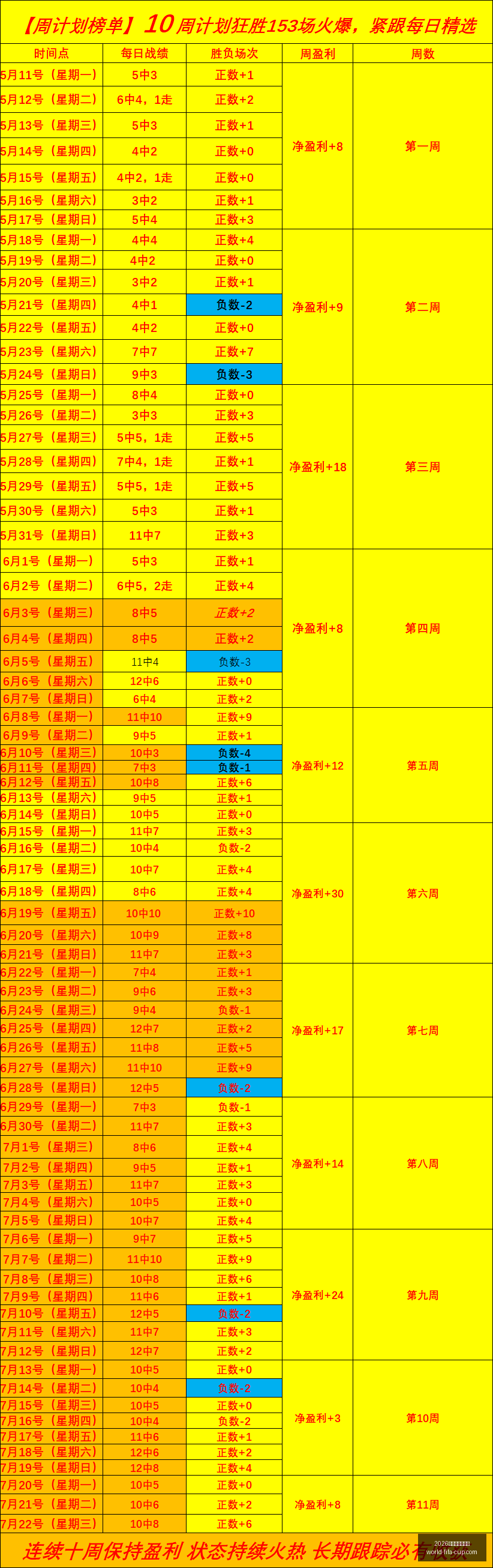 年美加墨世,界杯,2026年美加墨世界杯,2026年美加墨世界杯官网,世界杯购票,世界杯赛事攻略,2026世界杯球队,体育赛事直播