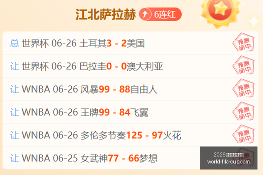 年美加墨世,界杯,2026年美加墨世界杯,2026年美加墨世界杯官网,世界杯购票,世界杯赛事攻略,2026世界杯球队,体育赛事直播