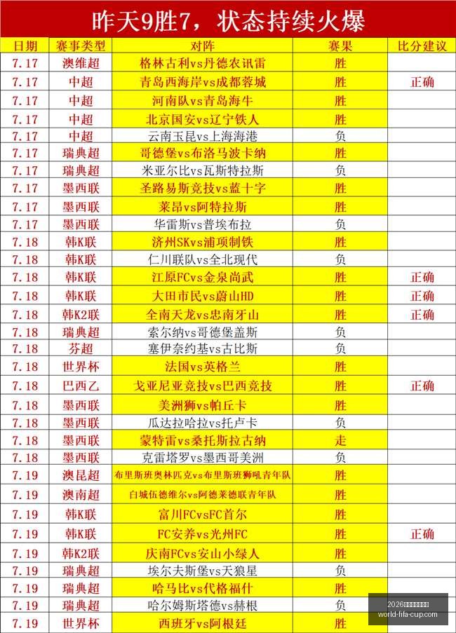 年美加墨世,界杯,界杯官网突,2026年美加墨世界杯官网,世界杯购票,世界杯赛事攻略,2026世界杯球队,体育赛事直播