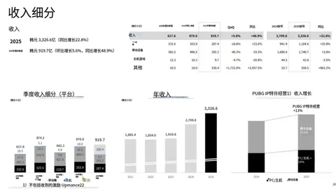 奇异人生：Reunion获系列最高用户评分