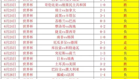 2026年美加墨，体育赛事直播，世界杯 121621 591