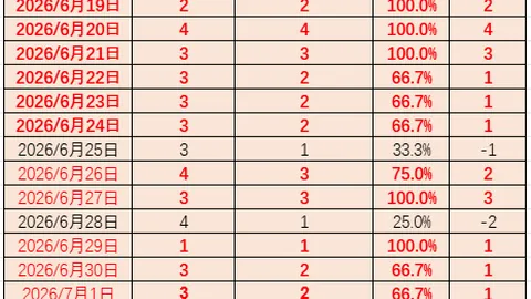 2026年美加墨世界杯2026年美加墨世界杯官网突发变动