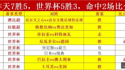 2026年美加墨世界杯2026年美加墨世界杯官网突发变动
