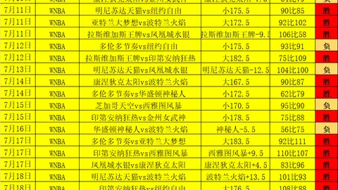 2026年美加墨世界杯2026年美加墨世界杯官网突发变动